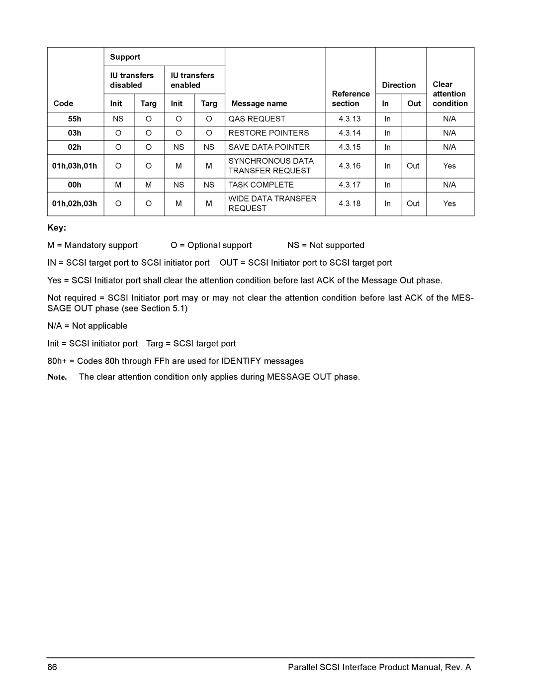 Seagate Ultra 320, Ultra 160 manual Key 