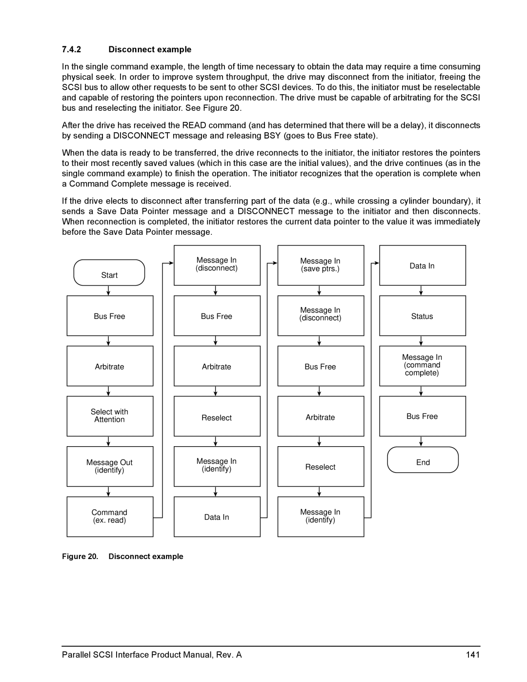 Seagate Ultra 160, Ultra 320 manual Disconnect example 