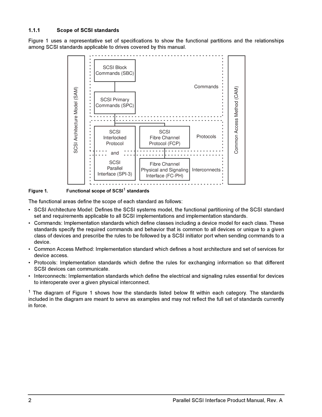 Seagate Ultra 320, Ultra 160 manual Scope of Scsi standards 