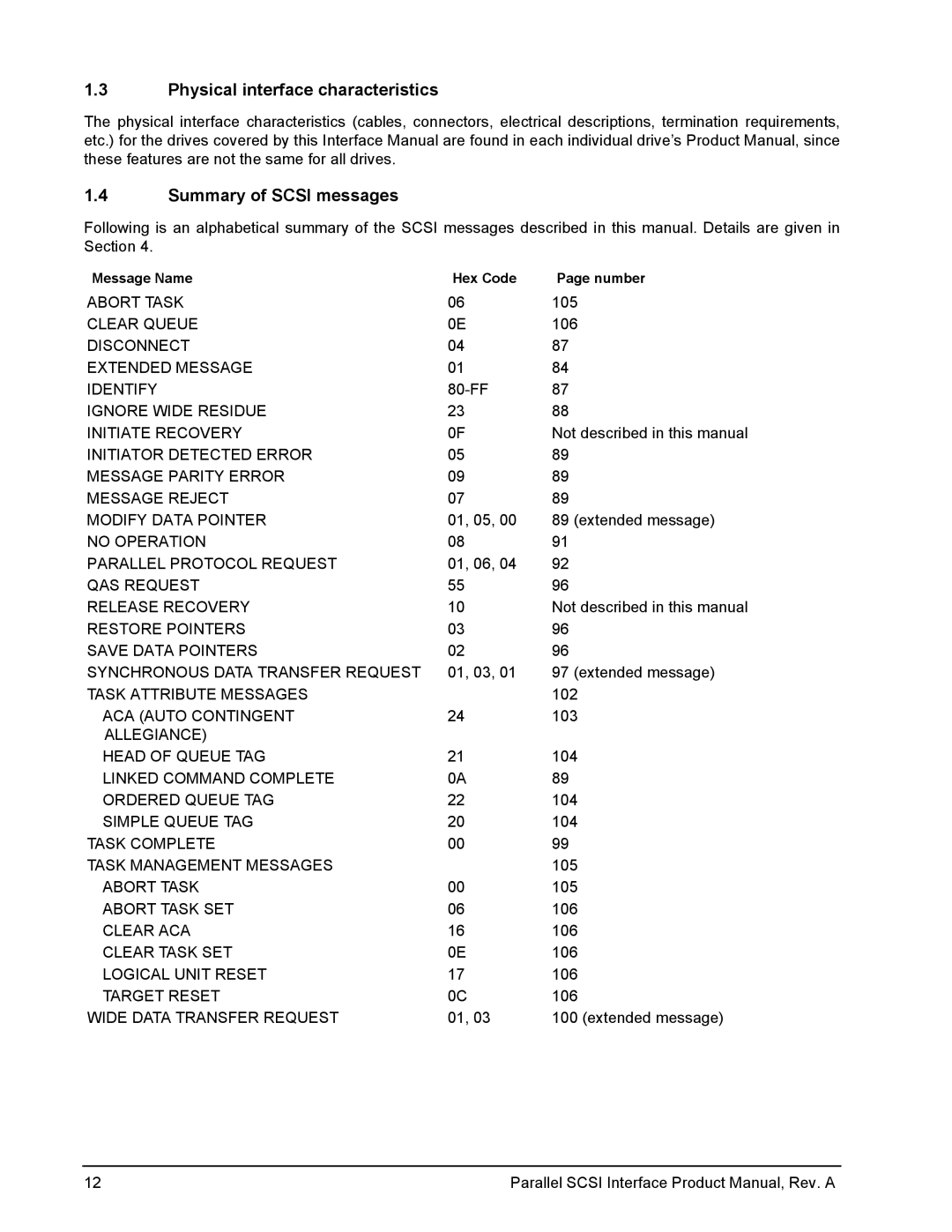 Seagate Ultra 320, Ultra 160 Physical interface characteristics, Summary of Scsi messages, Message Name Hex Code Number 