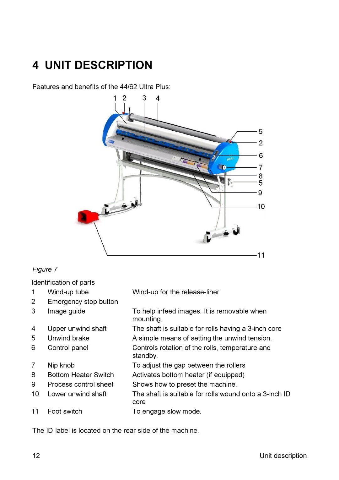 SEAL 44/62 user manual Unit Description 