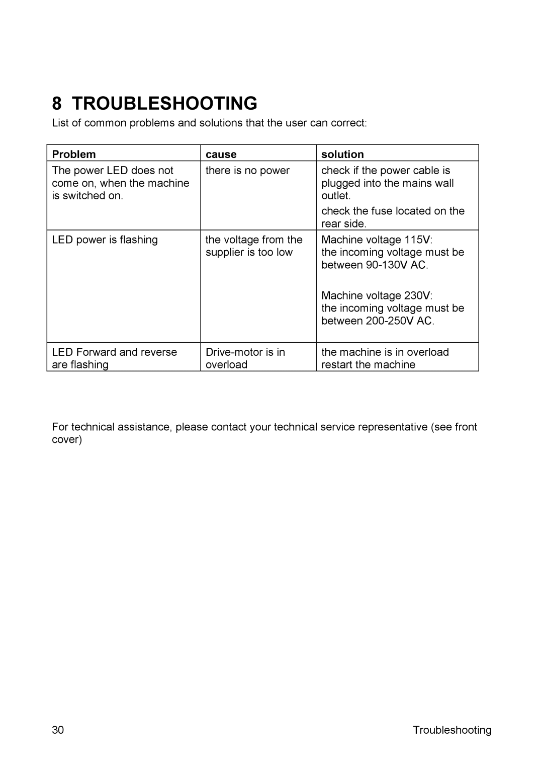 SEAL 44/62 user manual Troubleshooting 