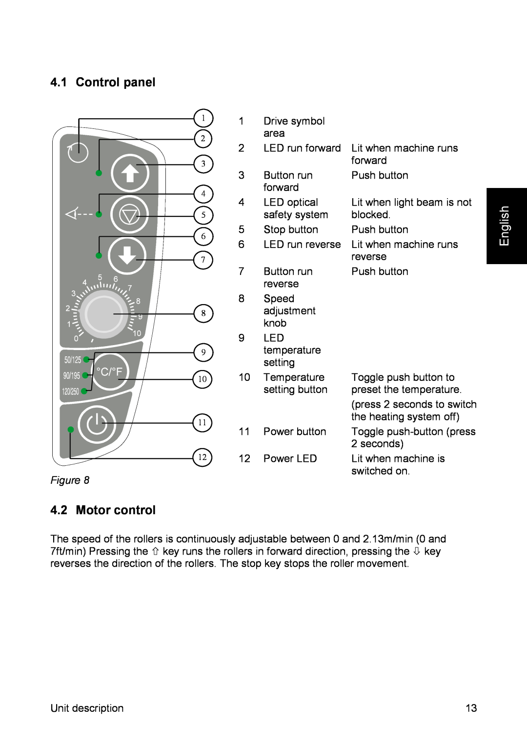 SEAL 44/62 user manual Control panel, Motor control, English 