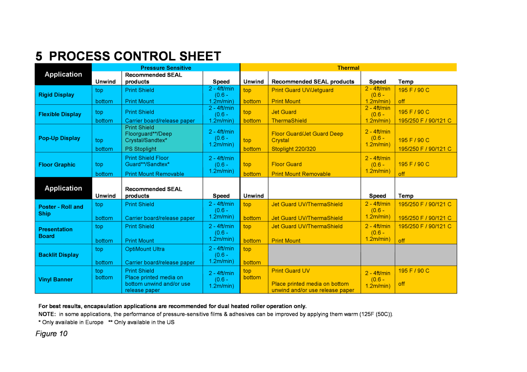 SEAL 44/62 user manual Process Control Sheet, Application 