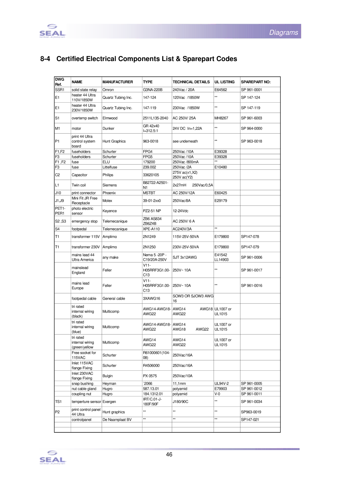 SEAL 44Ultra Laminator, SM110EN service manual Certified Electrical Components List & Sparepart Codes, SSR1 