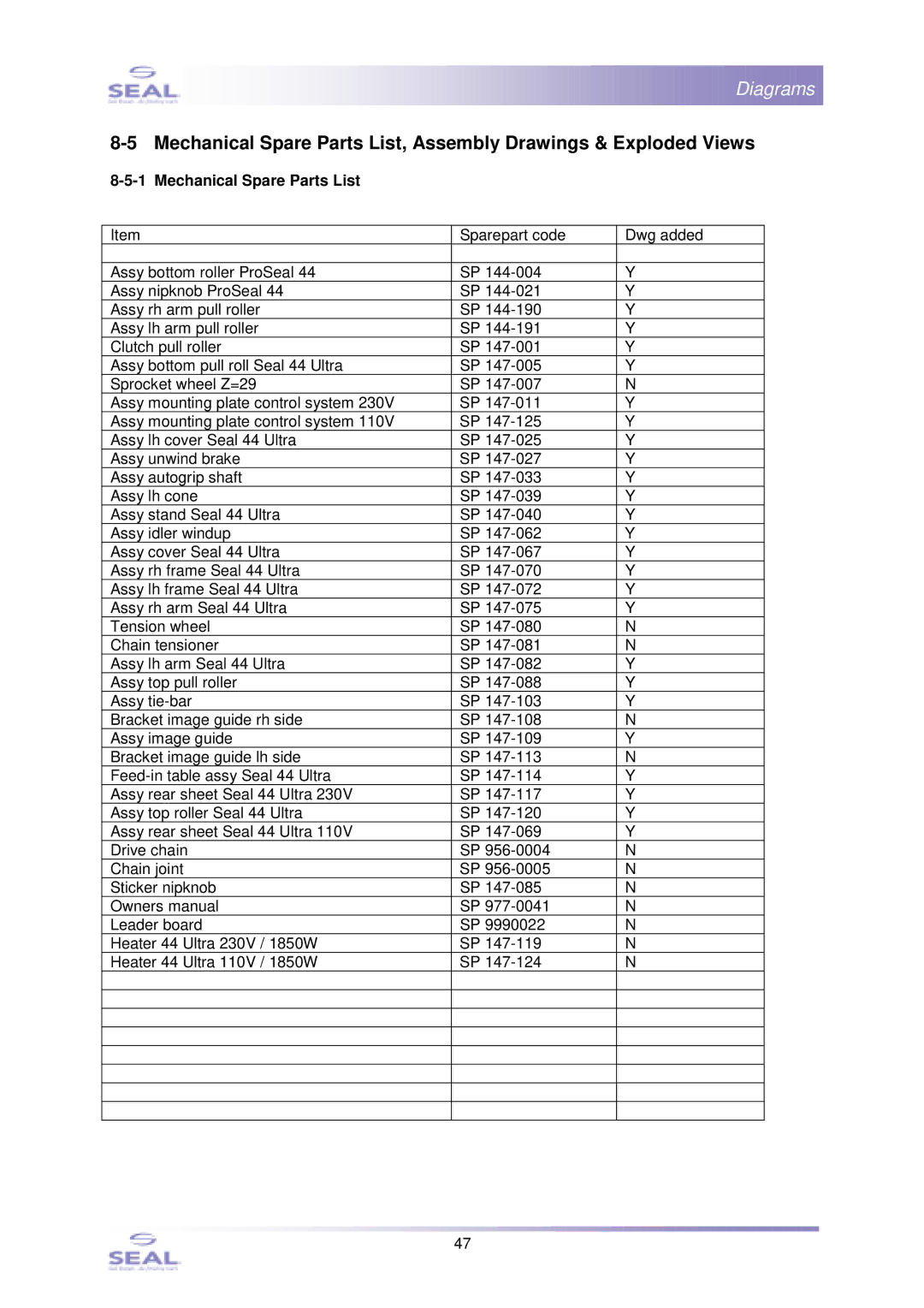 SEAL SM110EN, 44Ultra Laminator service manual Mechanical Spare Parts List 