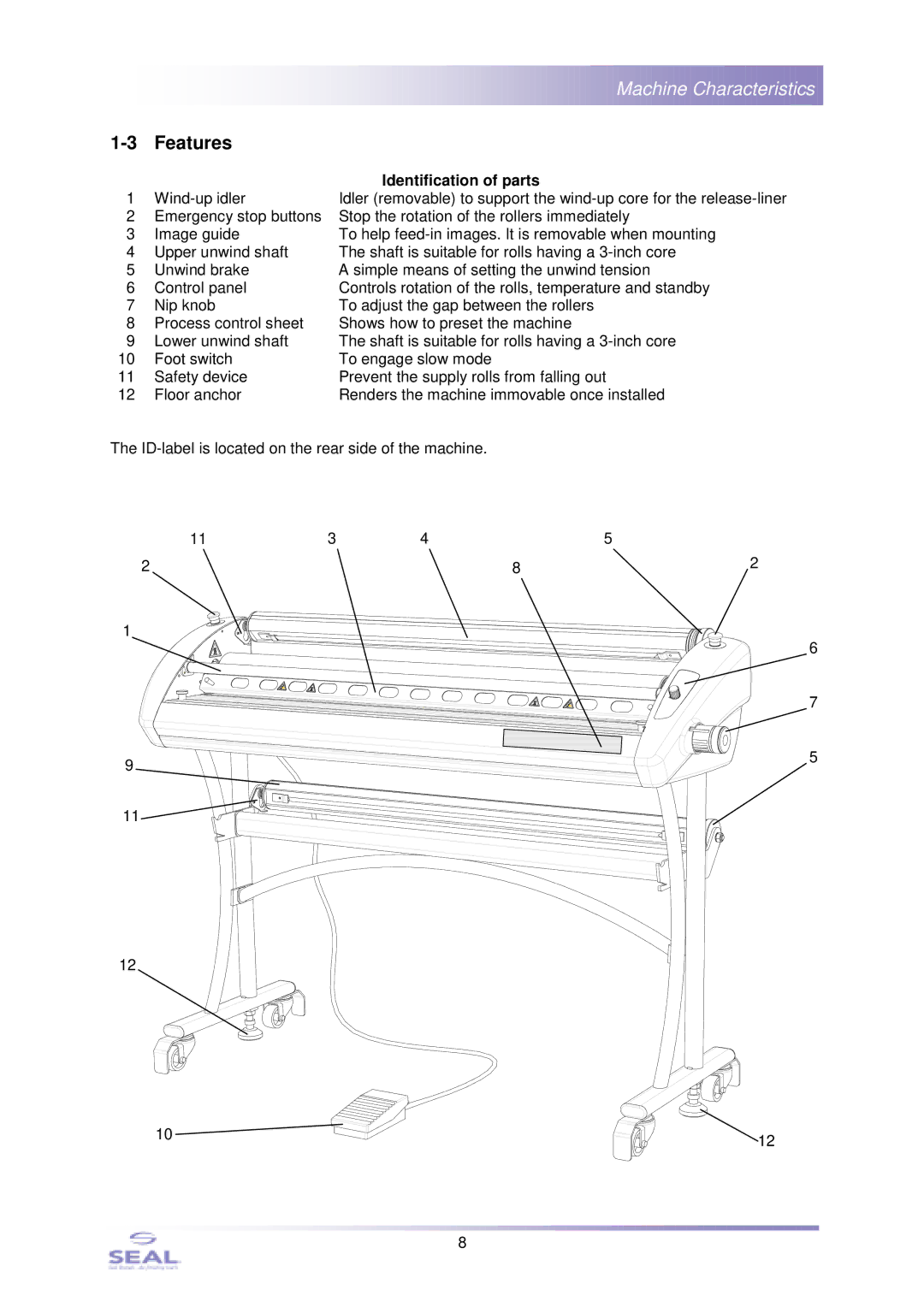 SEAL 44Ultra Laminator, SM110EN service manual Features, Identification of parts 