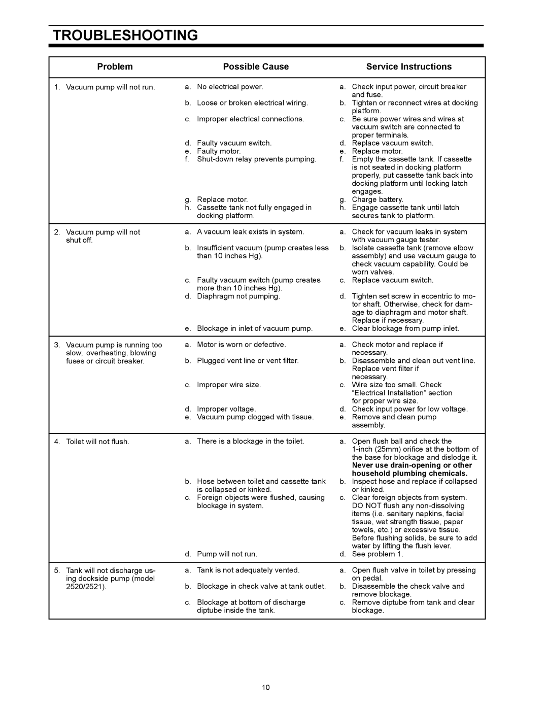 SeaLand 1 2500 Series owner manual Troubleshooting, Problem Possible Cause Service Instructions 