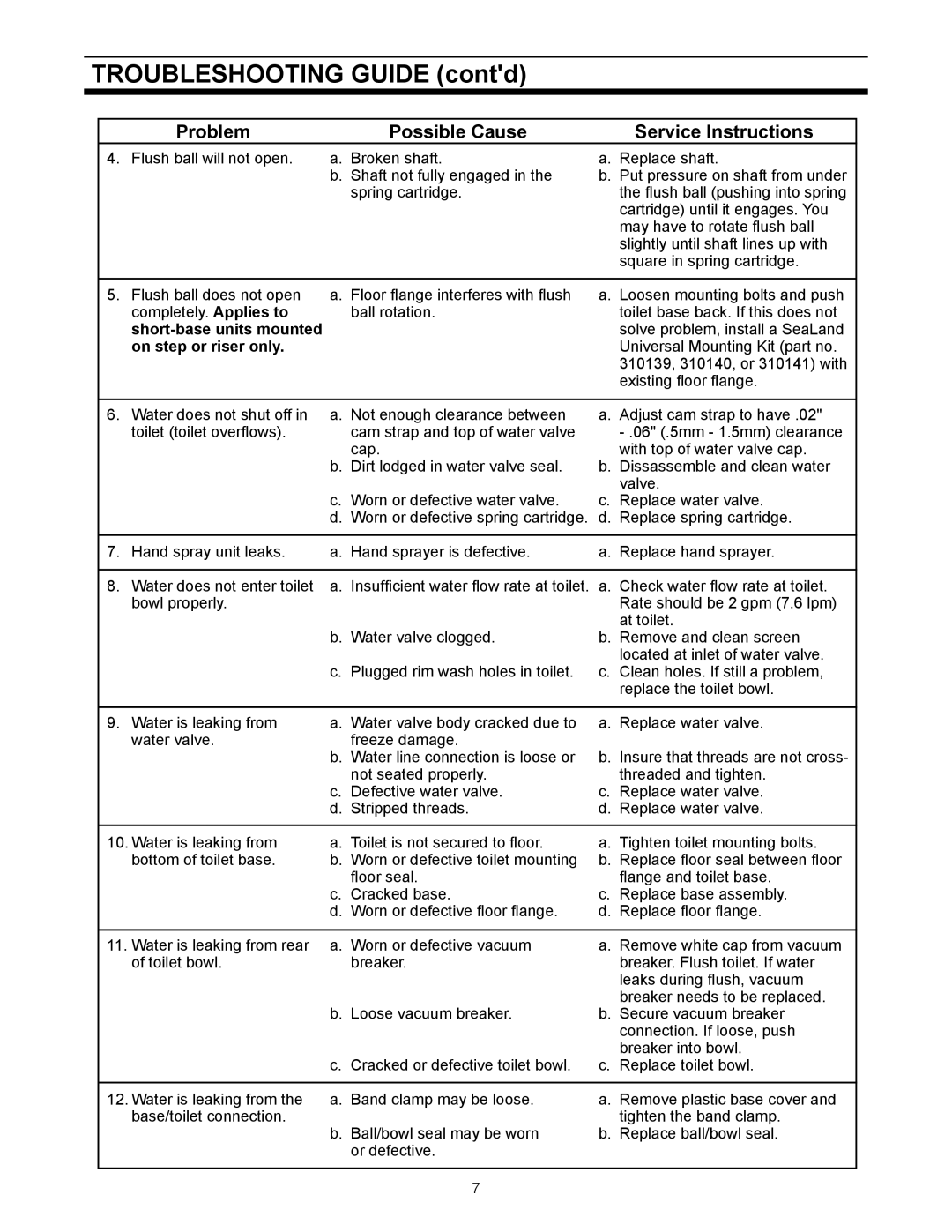 SeaLand 111 owner manual Troubleshooting Guide contd, Short-base units mounted, On step or riser only 