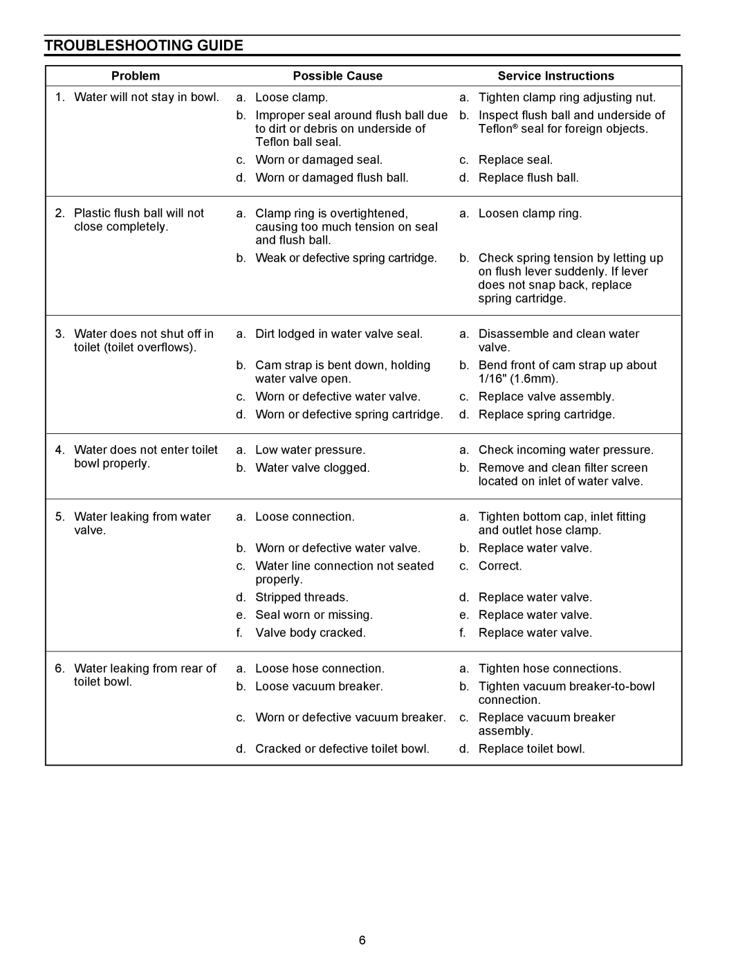 SeaLand 711-M28 owner manual Troubleshooting Guide, Problem Possible Cause Service Instructions 