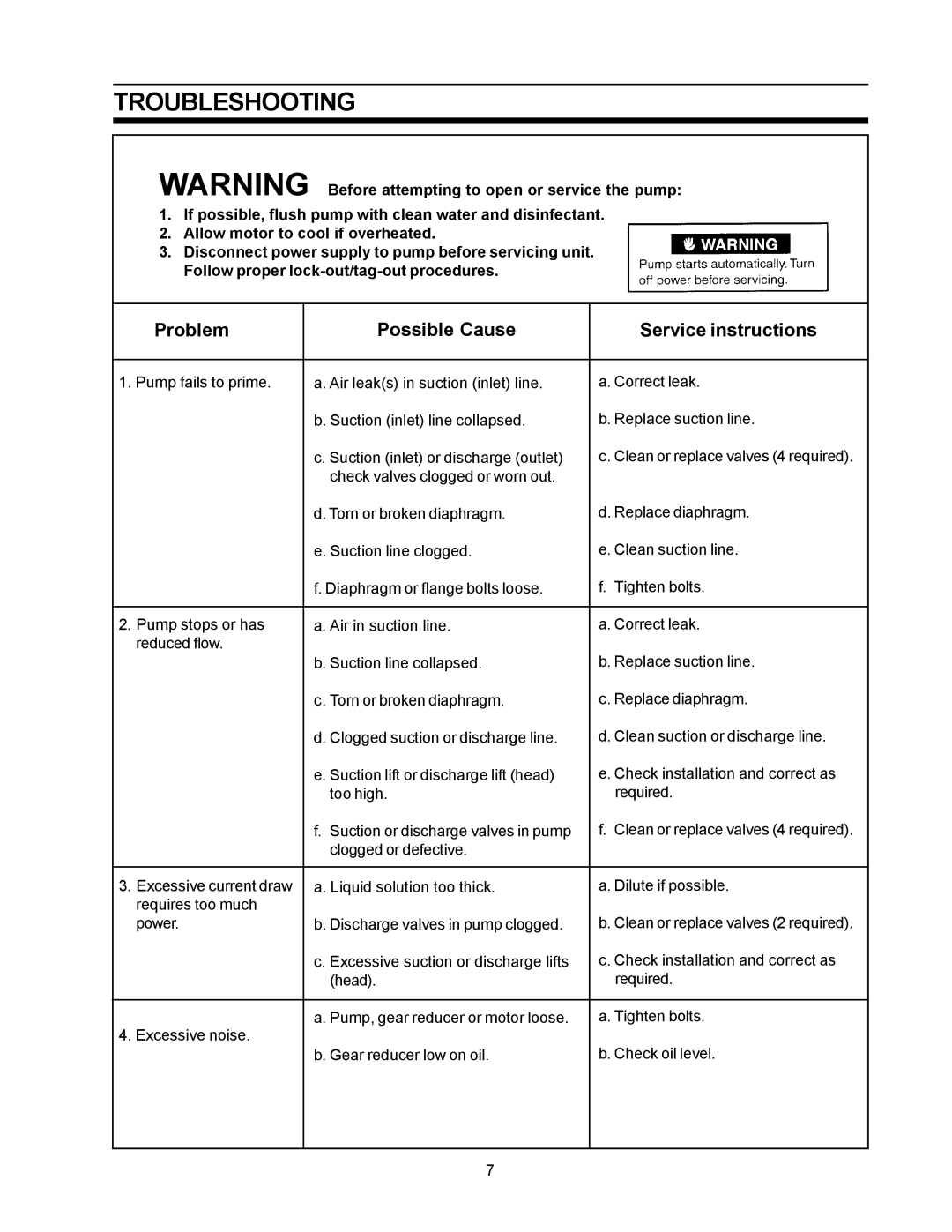 SeaLand Vacuum Pump owner manual Troubleshooting, Problem Possible Cause Service instructions 