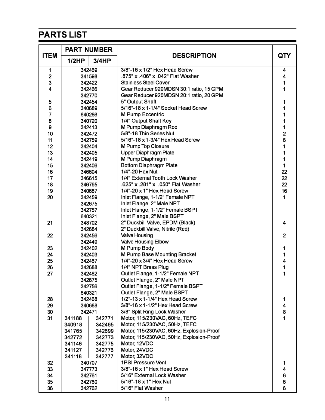 SeaLand Vacuum Pump owner manual Description, Parts List, Part Number, 1/2HP, 3/4HP 