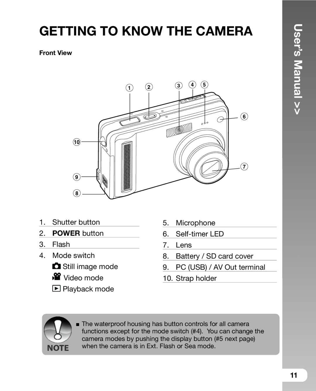 Sealife DC 600 manual Power button, Front View 