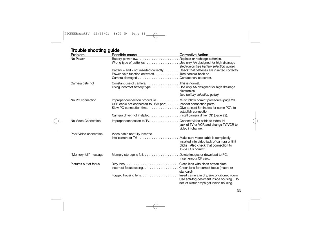 Sealife DC200, DC100 manual Trouble shooting guide 