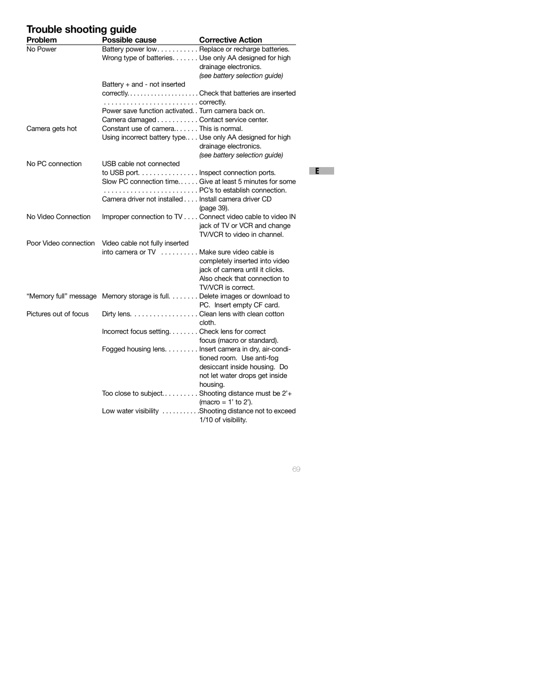 Sealife DC250 manual Trouble shooting guide, Problem Possible cause Corrective Action 