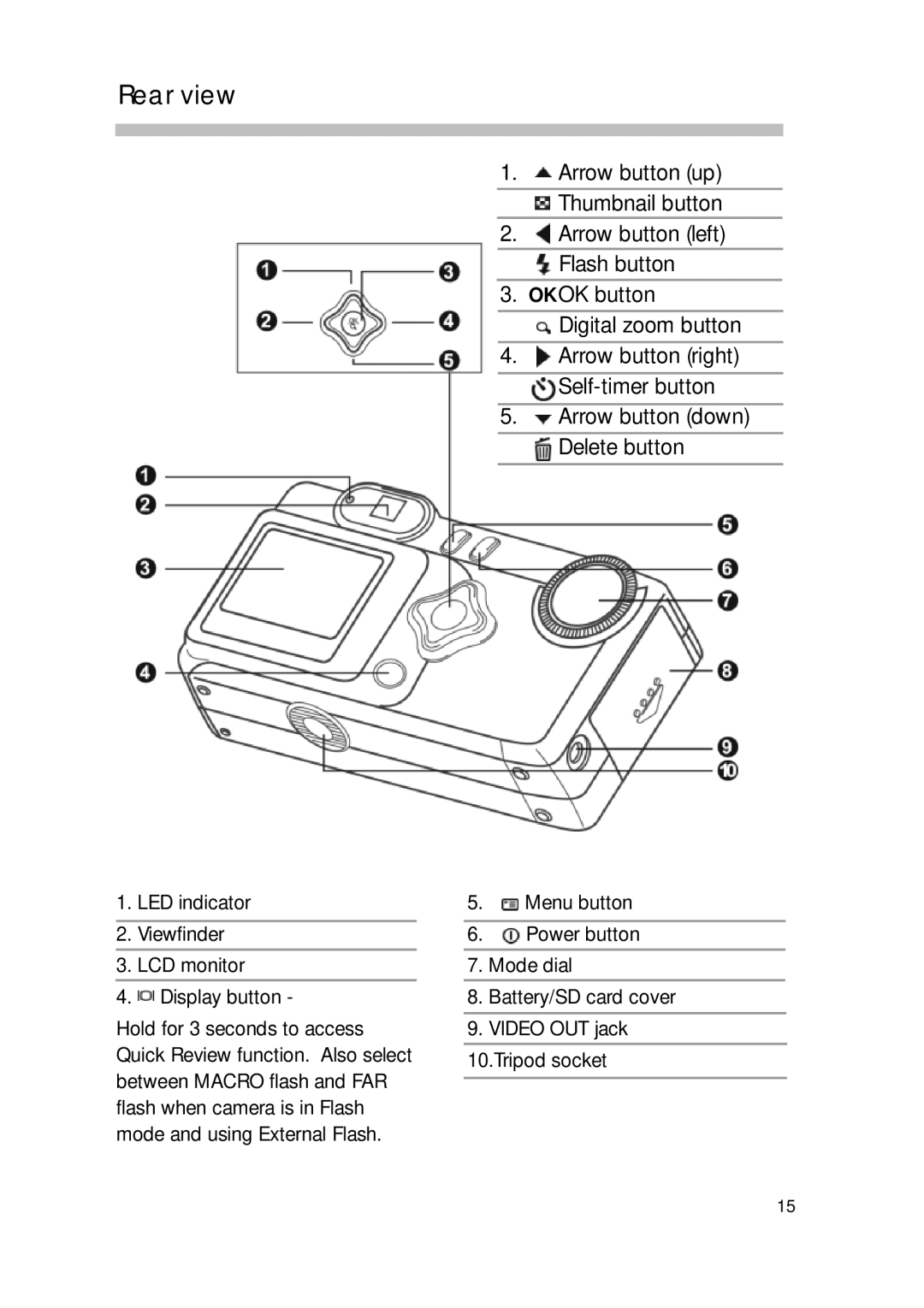 Sealife DC300/DC310 manual Rear view, LED indicator Viewfinder LCD monitor Display button 