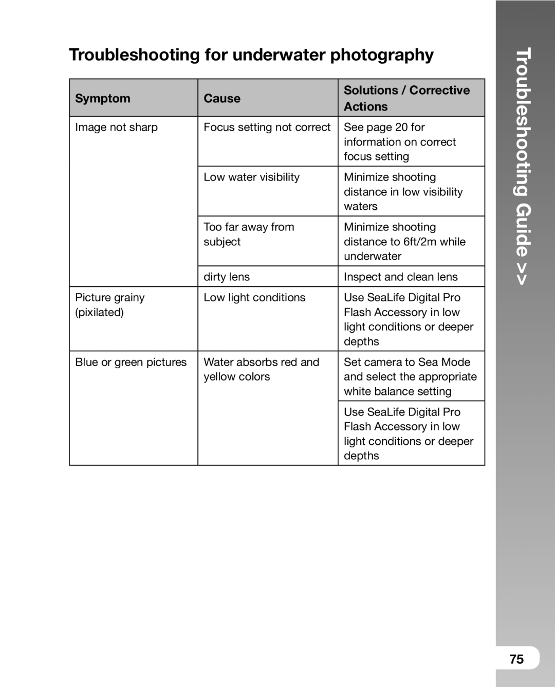 Sealife DC800 manual Troubleshooting for underwater photography 