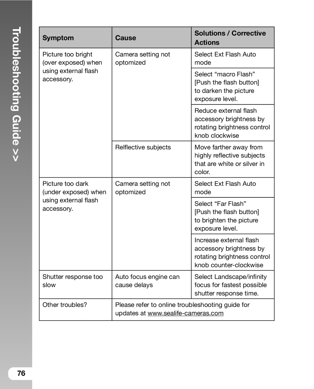 Sealife DC800 manual Troubleshooting Guide 