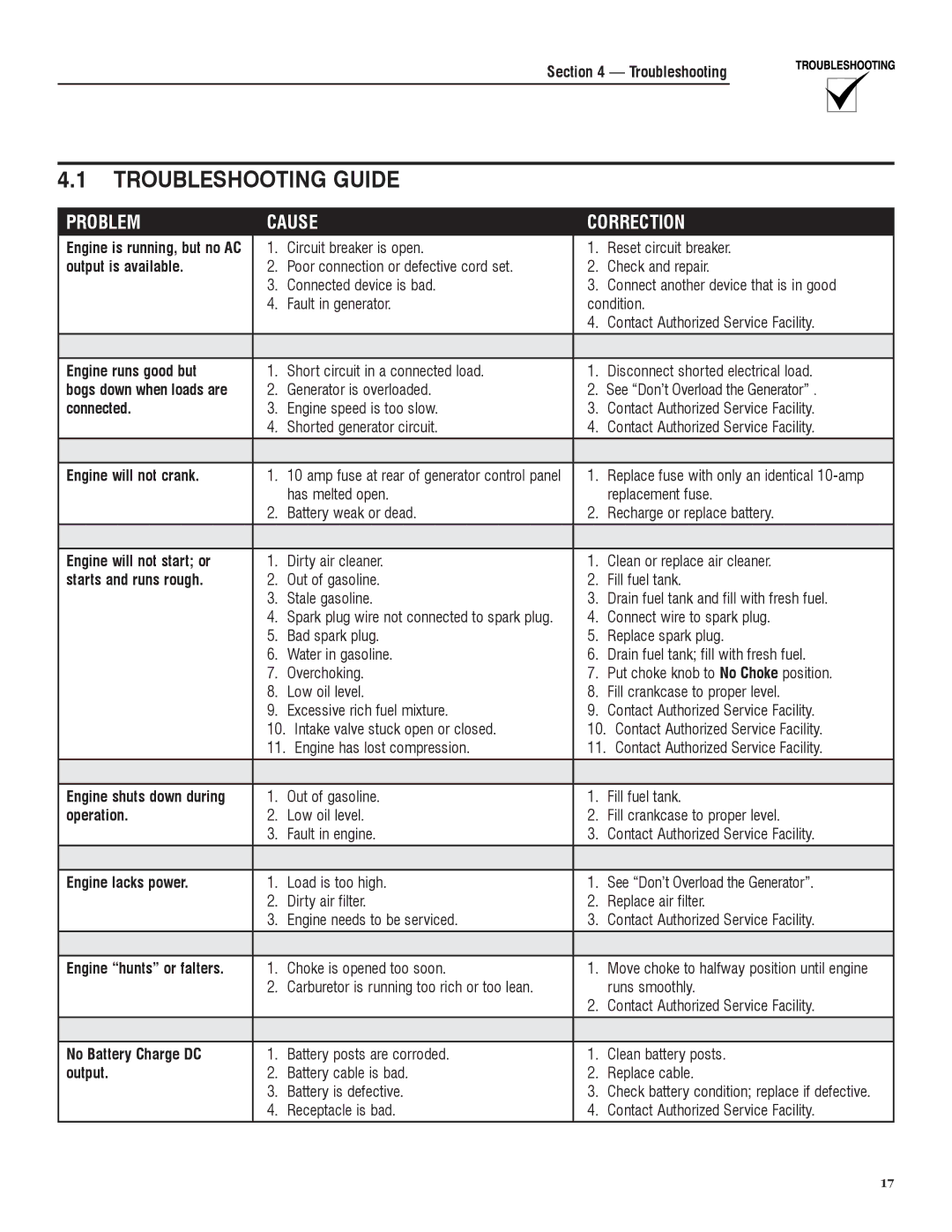 Sears 005734-0 Troubleshooting Guide, Engine is running, but no AC, Bogs down when loads are, Engine shuts down during 