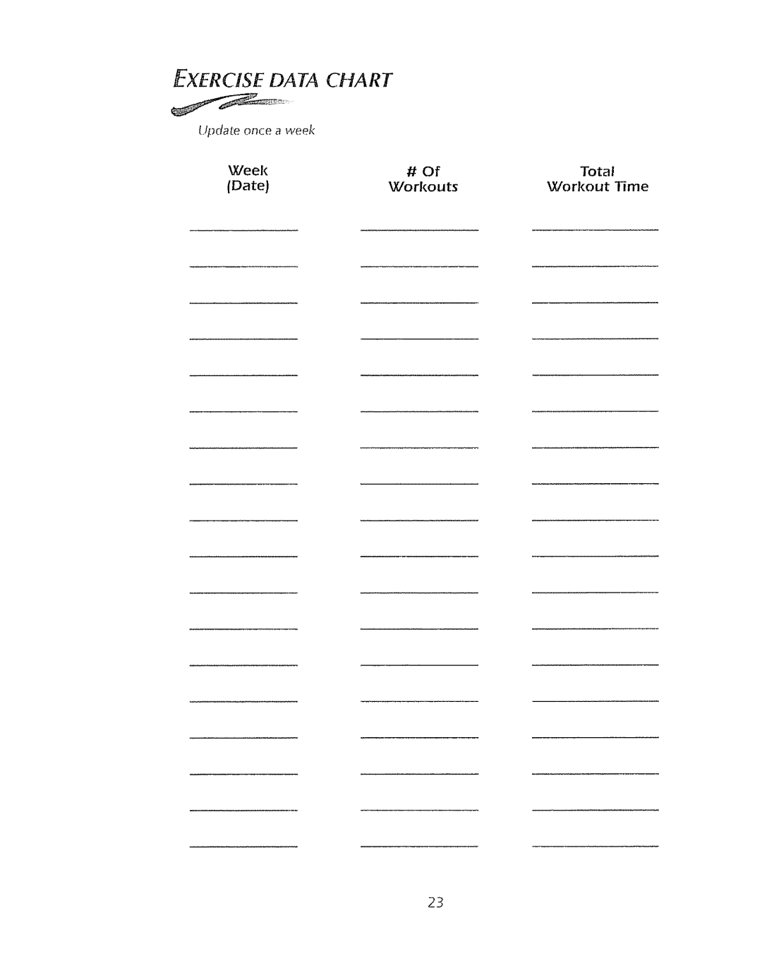 Sears 1000HR owner manual Data Chart 