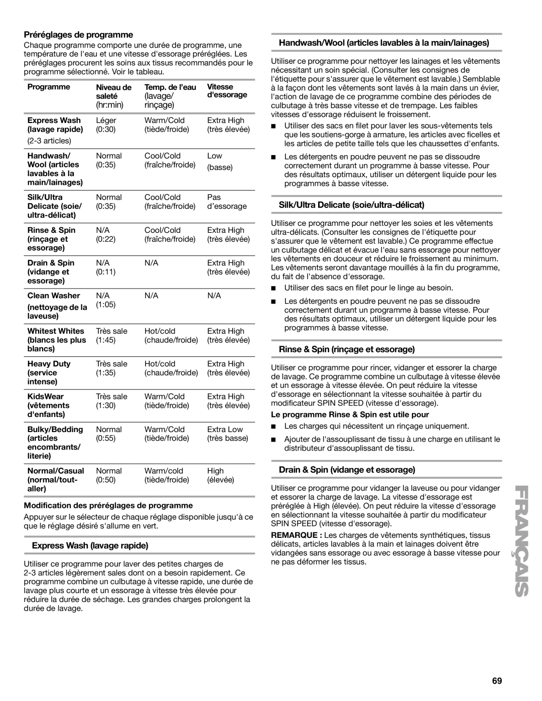 Sears 110.4778* Préréglages de programme, Express Wash lavage rapide, Handwash/Wool articles lavables à la main/lainages 