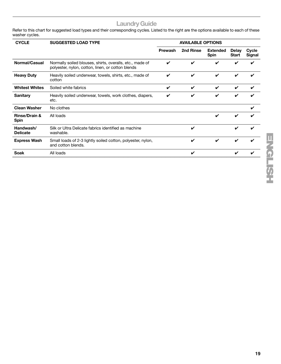 Sears 110.4996, 110.4997 Laundry Guide, Cycle Suggested Load Type Available Options, Clean Washer, Spin Handwash, Soak 