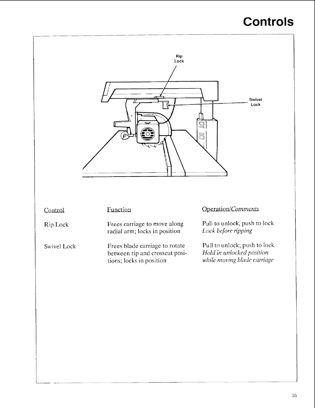 Sears 113.197411, 113.197611, 113.197511 owner manual Rip l.ock 