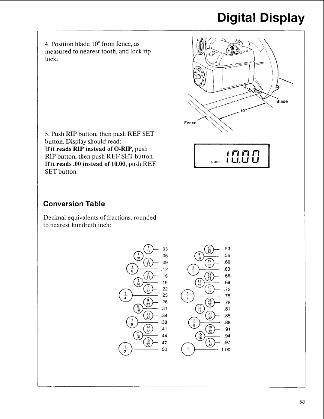 Sears 113.197411, 113.197611, 113.197511 owner manual Conversion Table 