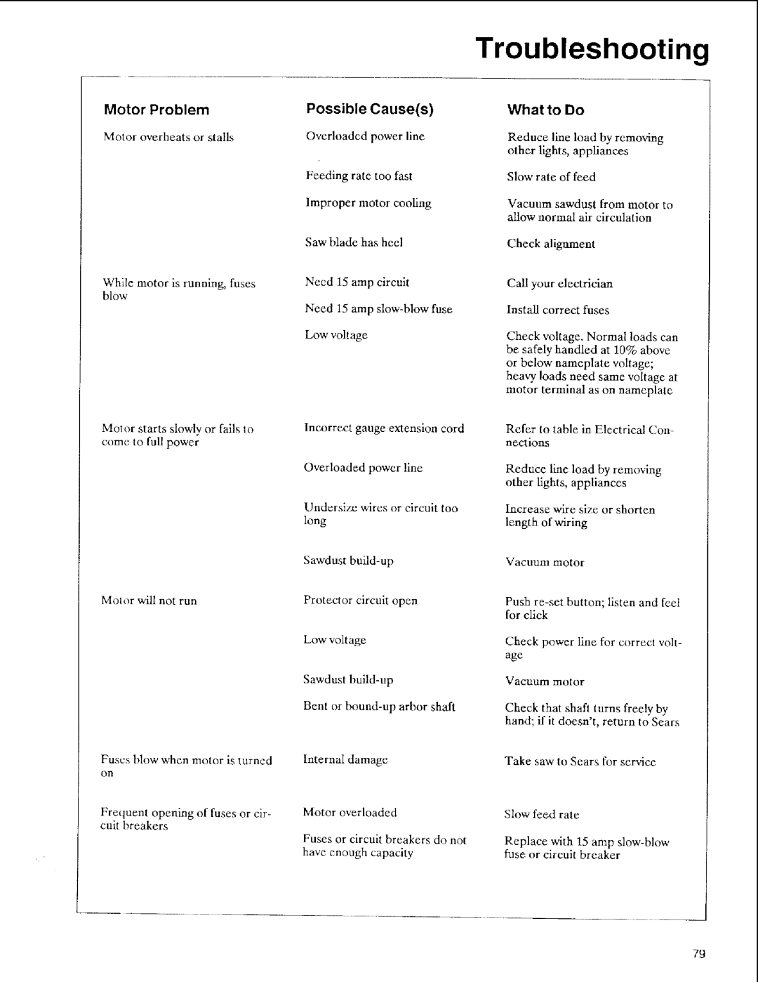 Sears 113.197511, 113.197611, 113.197411 owner manual Motor Problem, Possible Causes, What to Do 