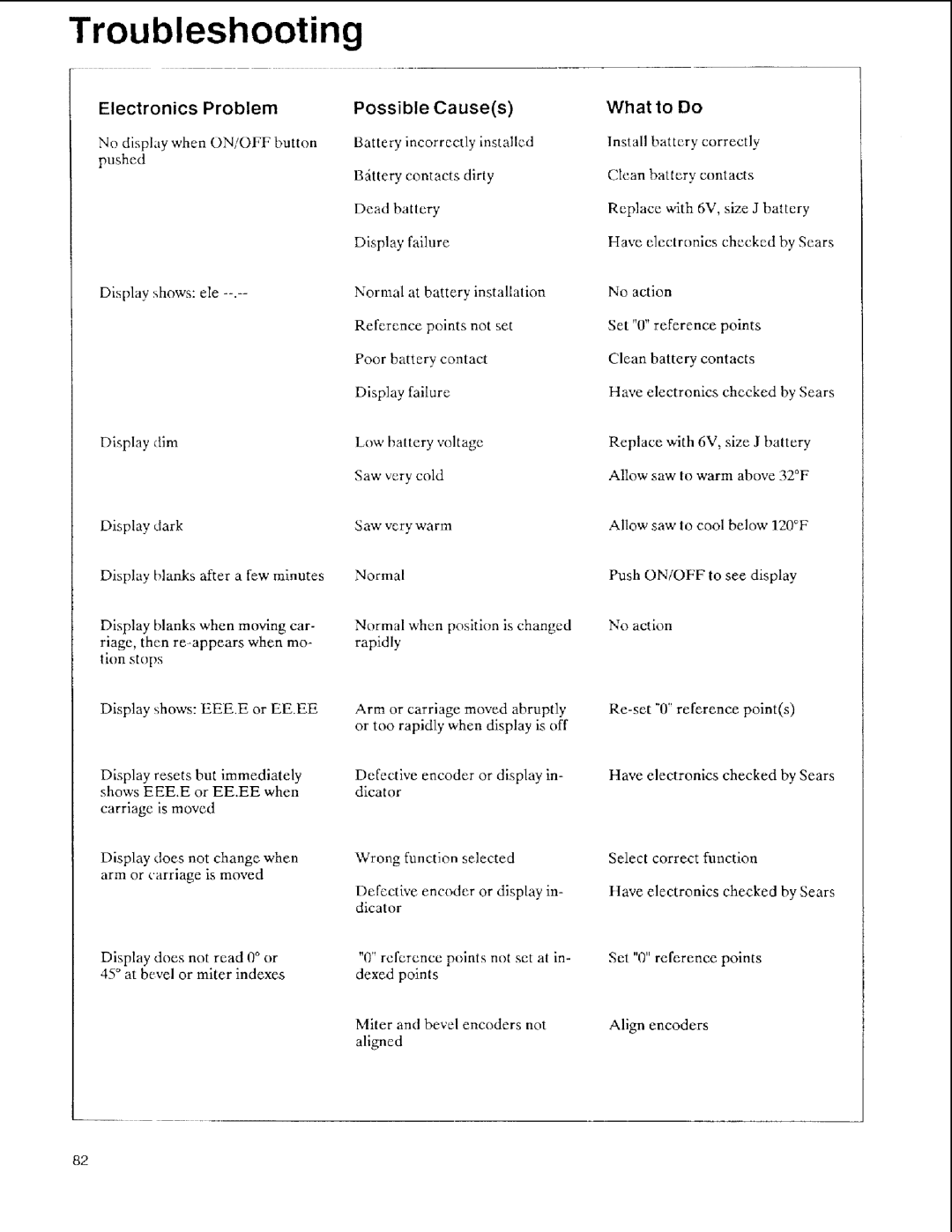 Sears 113.197511, 113.197611, 113.197411 owner manual Troubleshooting, Electronics Problem 