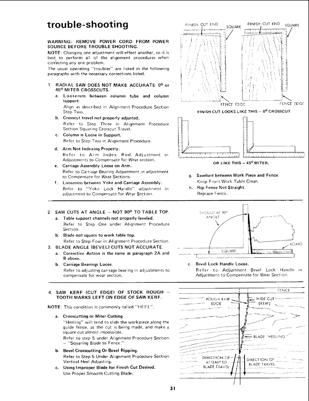 Sears 113.19771 owner manual Trouble-shooting, Source Before Trouble Shooting, Looseness between column tube and column 