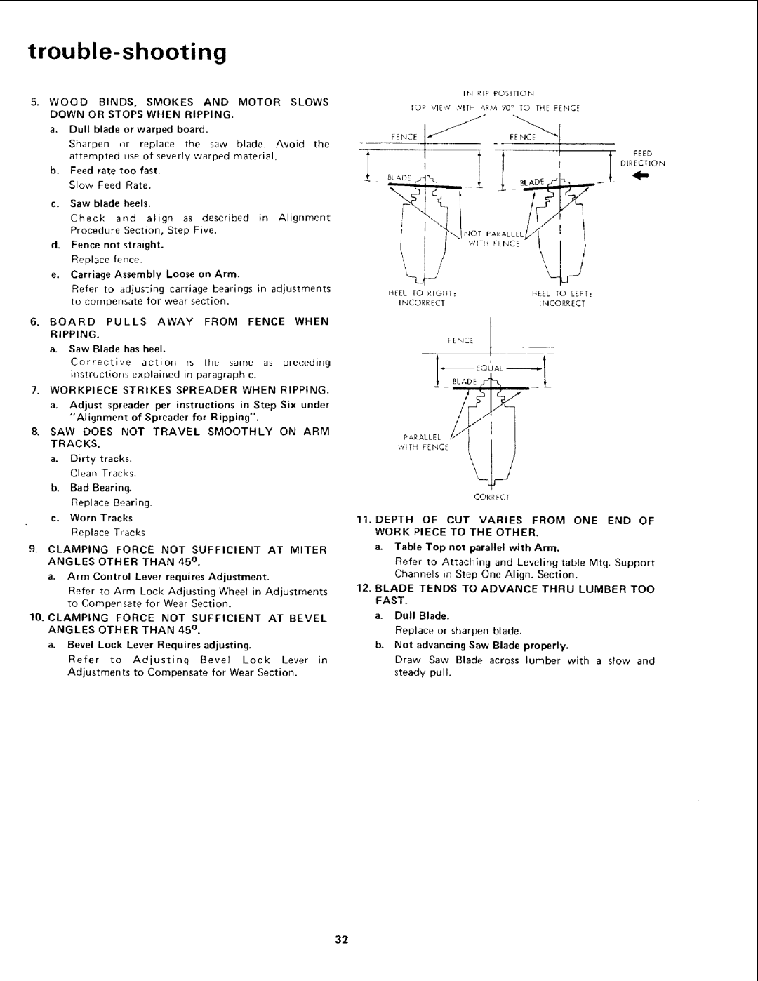 Sears 113.19771 Dull blade or warped board, Feed rate too fast. Slow Feed Rate Saw blade heels, Saw Blade has heel 