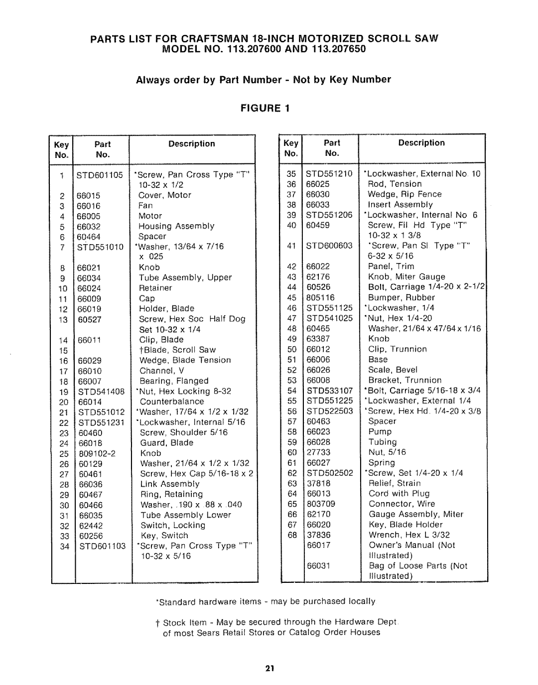 Sears 113.20765 manual 15I, Description Key Part 