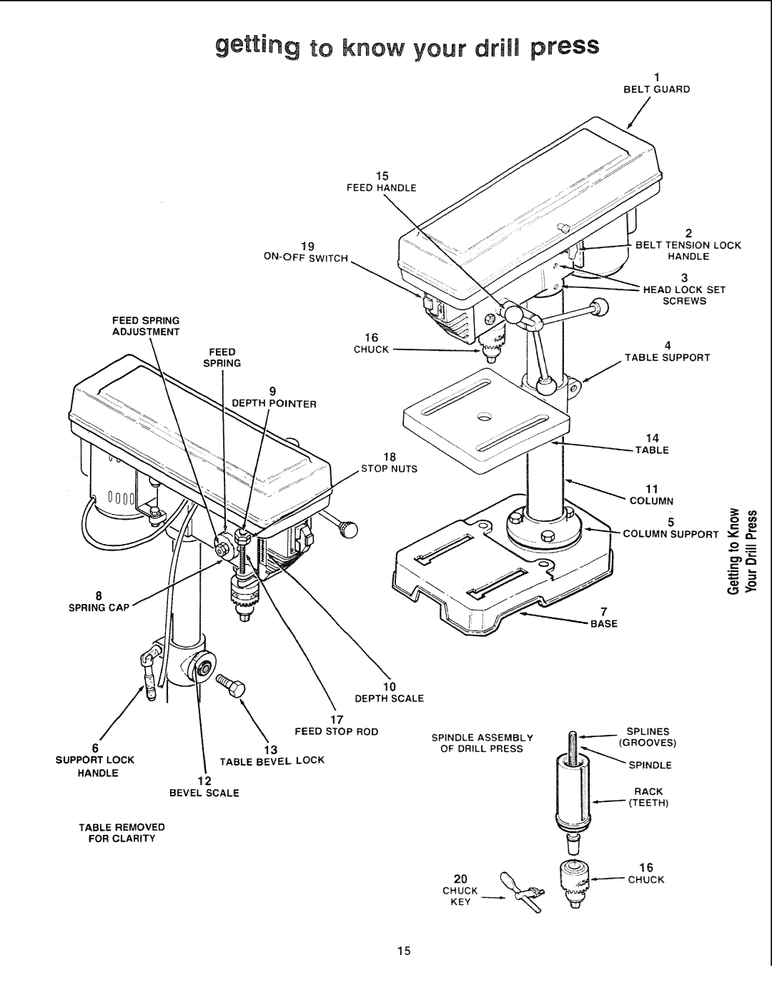 Sears 113.21308 manual Getting to know, Adjustment Feedchuck Spring 