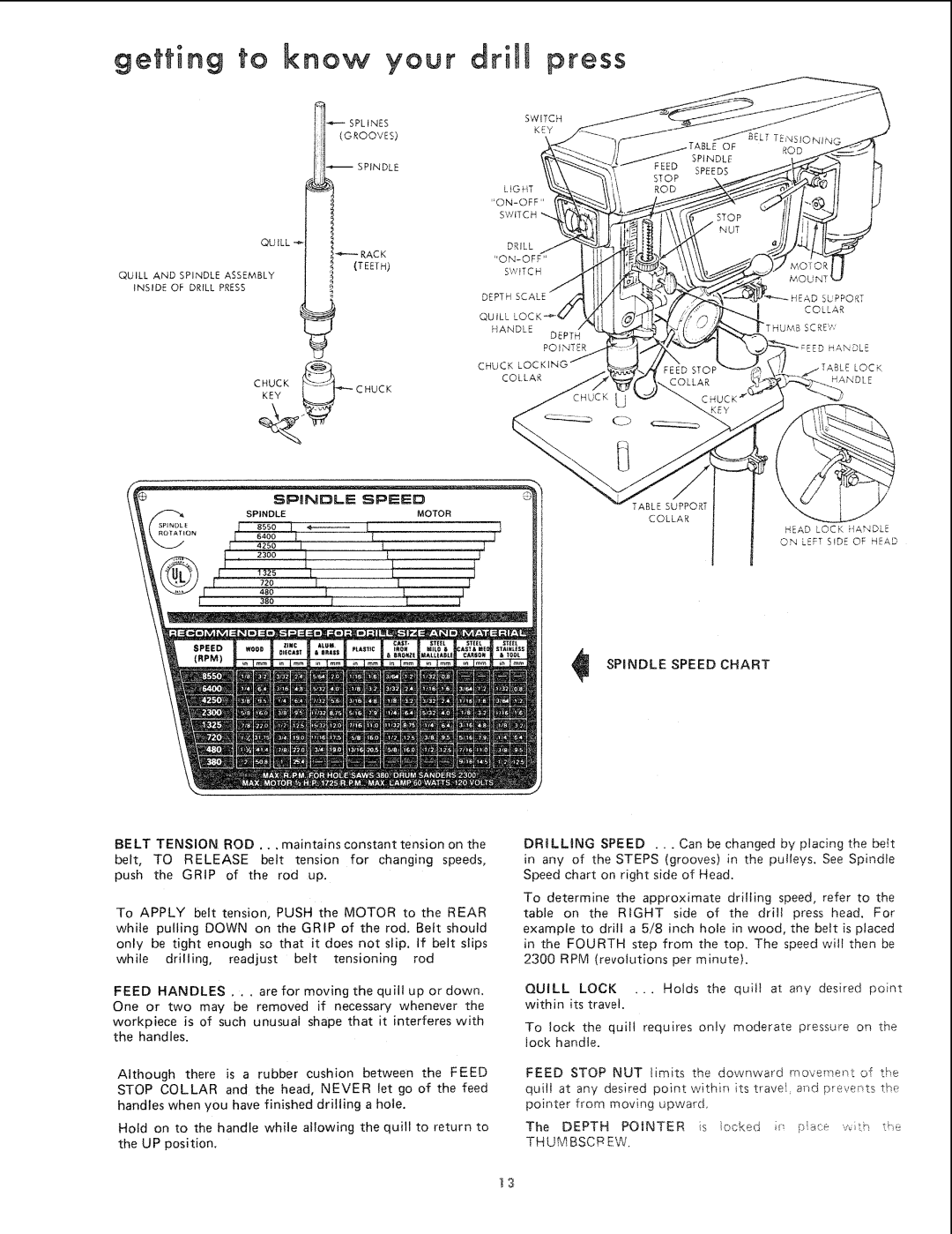 Sears 113.21371 manual Getting Know Your Drill Press, Spindle Speed Chart, Thumbscrew 