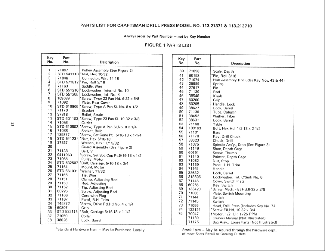 Sears 113.21371 manual Std, Parts List for Craftsman Drill Press Model no .21371, Rpm 