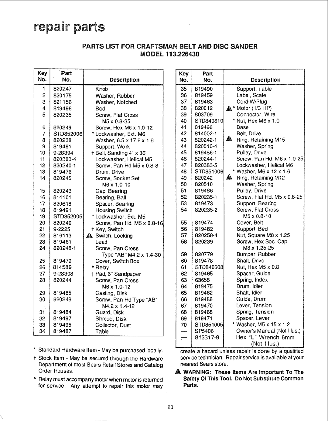 Sears 113.22643 manual Parts LiST for Craftsman Belt and DiSC Sander Model 