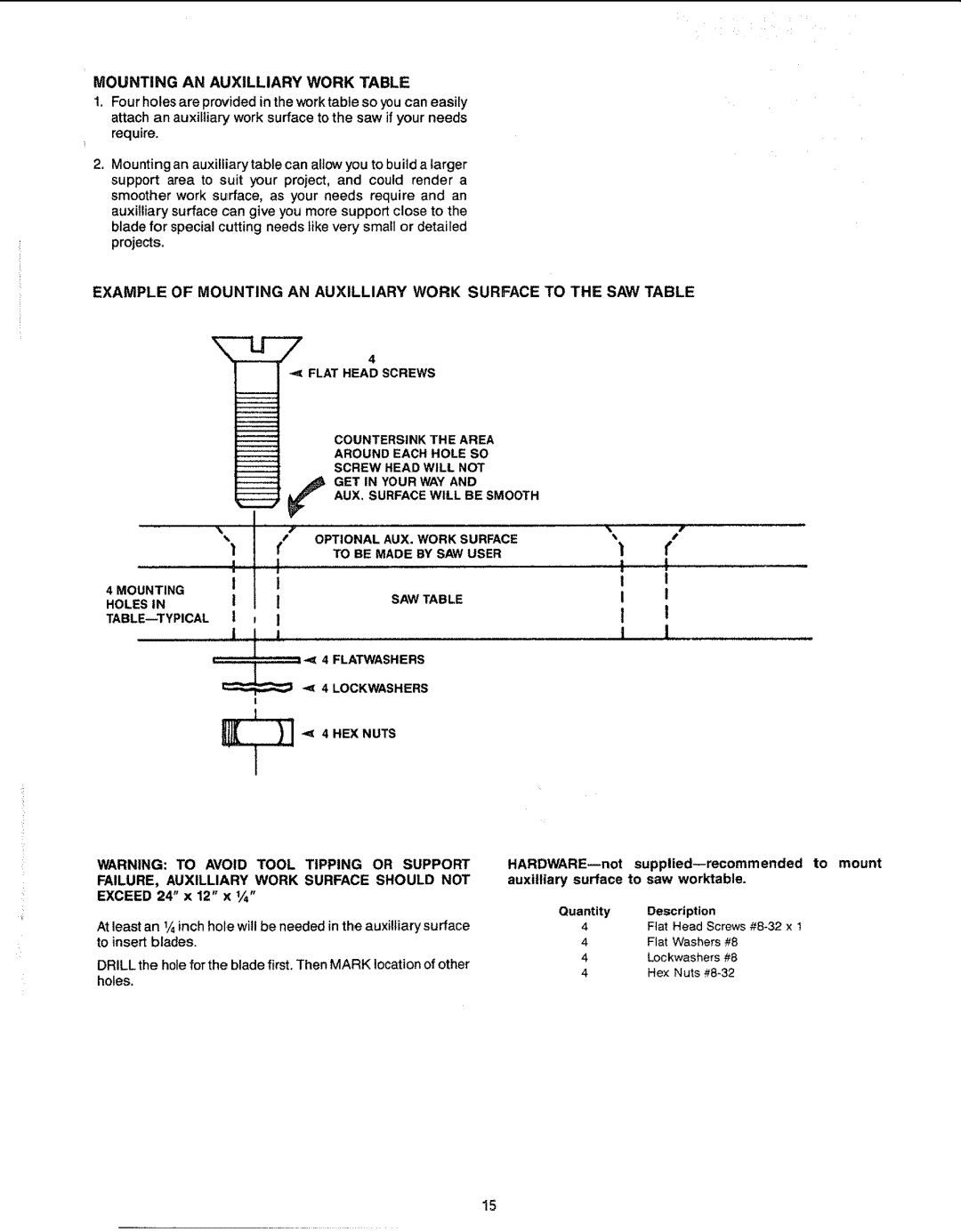 Sears 113.23611 manual Mounting AN Auxilliary Work Table, Optionalto be MADEAUX. Byworksawsurfaceuser, Flatwashers 