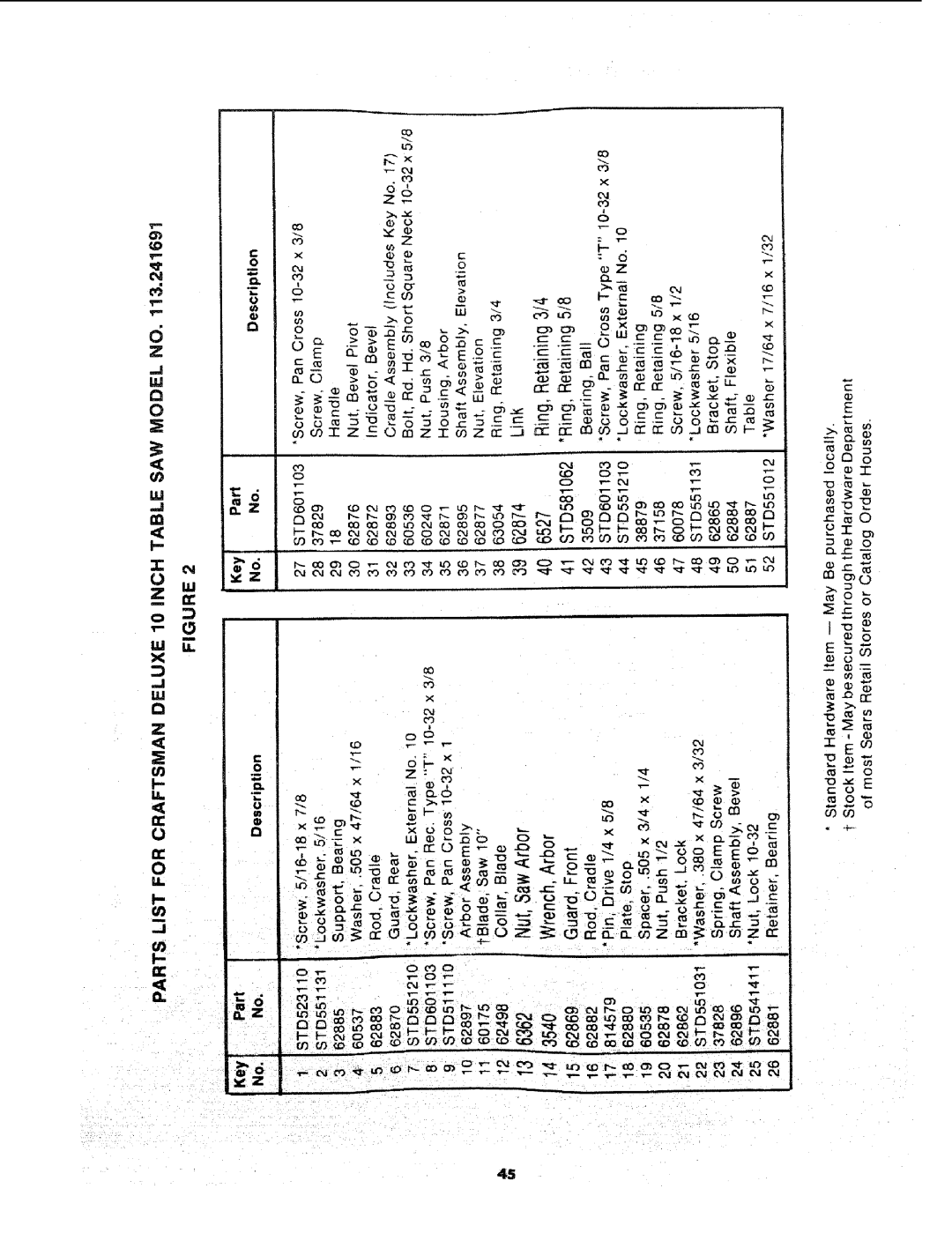 Sears 113.241591 owner manual € u, Ecooo 