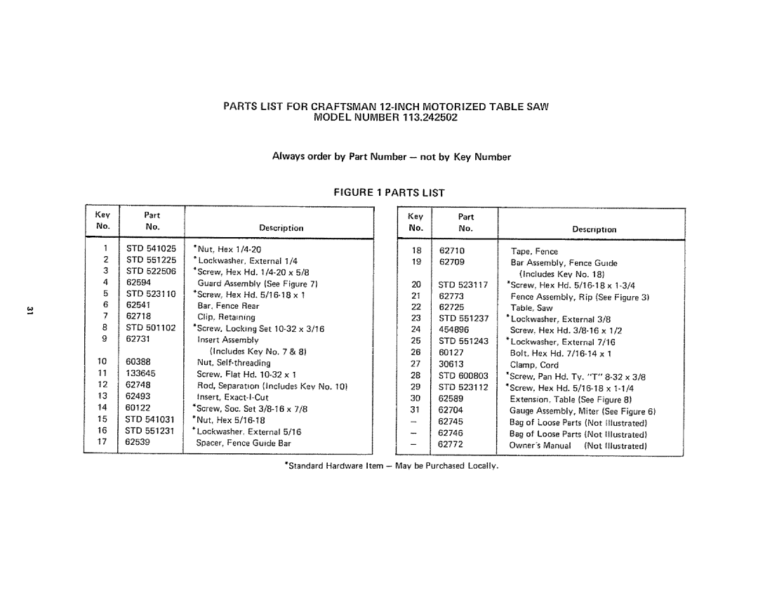 Sears 113242502 owner manual Parts List, Std 