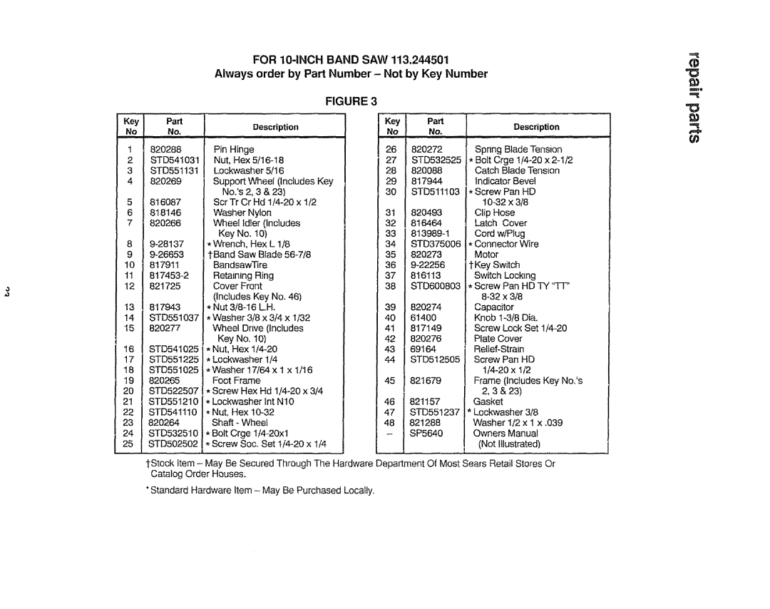 Sears 113.244501 manual Always order by Part Number- Not by Key Number, Key Part Pad Description, 820272 