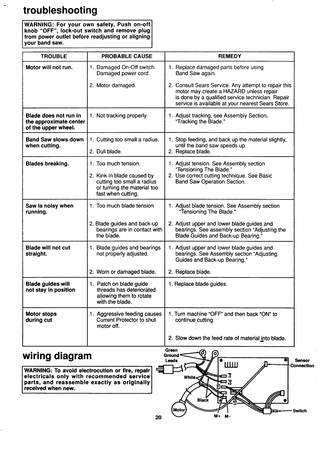 Sears 113.244530 owner manual Troubleshooting, Wiring diagram, Probable Cause, Remedy 