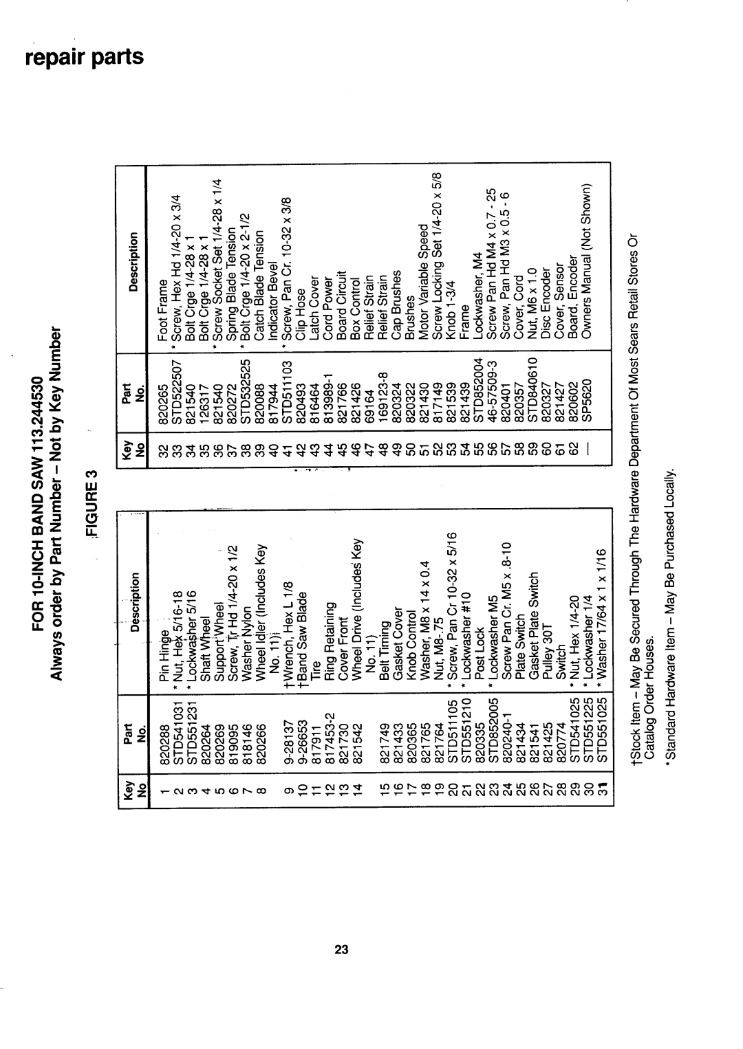 Sears 113.244530 owner manual To Iju 