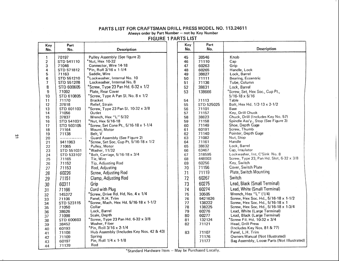 Sears 113.24611 manual Drill Press Model no, Parts List 