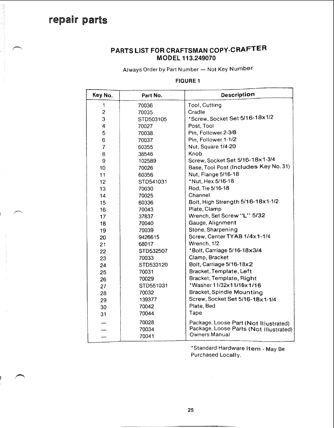 Sears 113.24907 manual Repair parts 