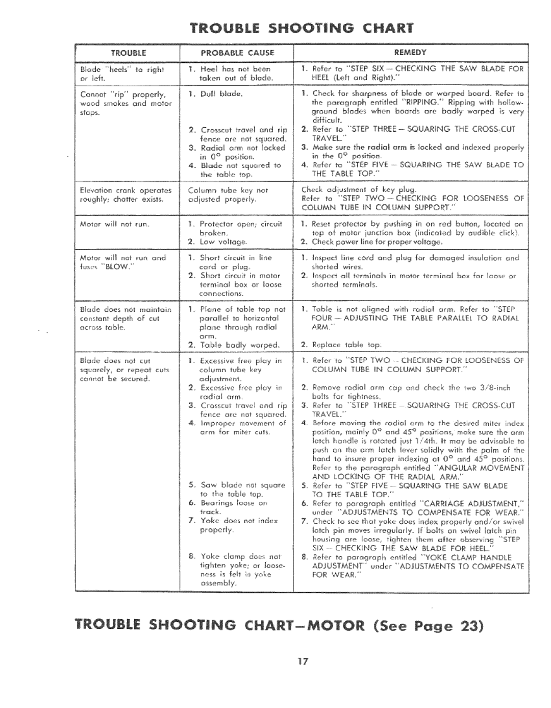 Sears 113.2941 manual Iet, Biodu c squared 1o the table op 