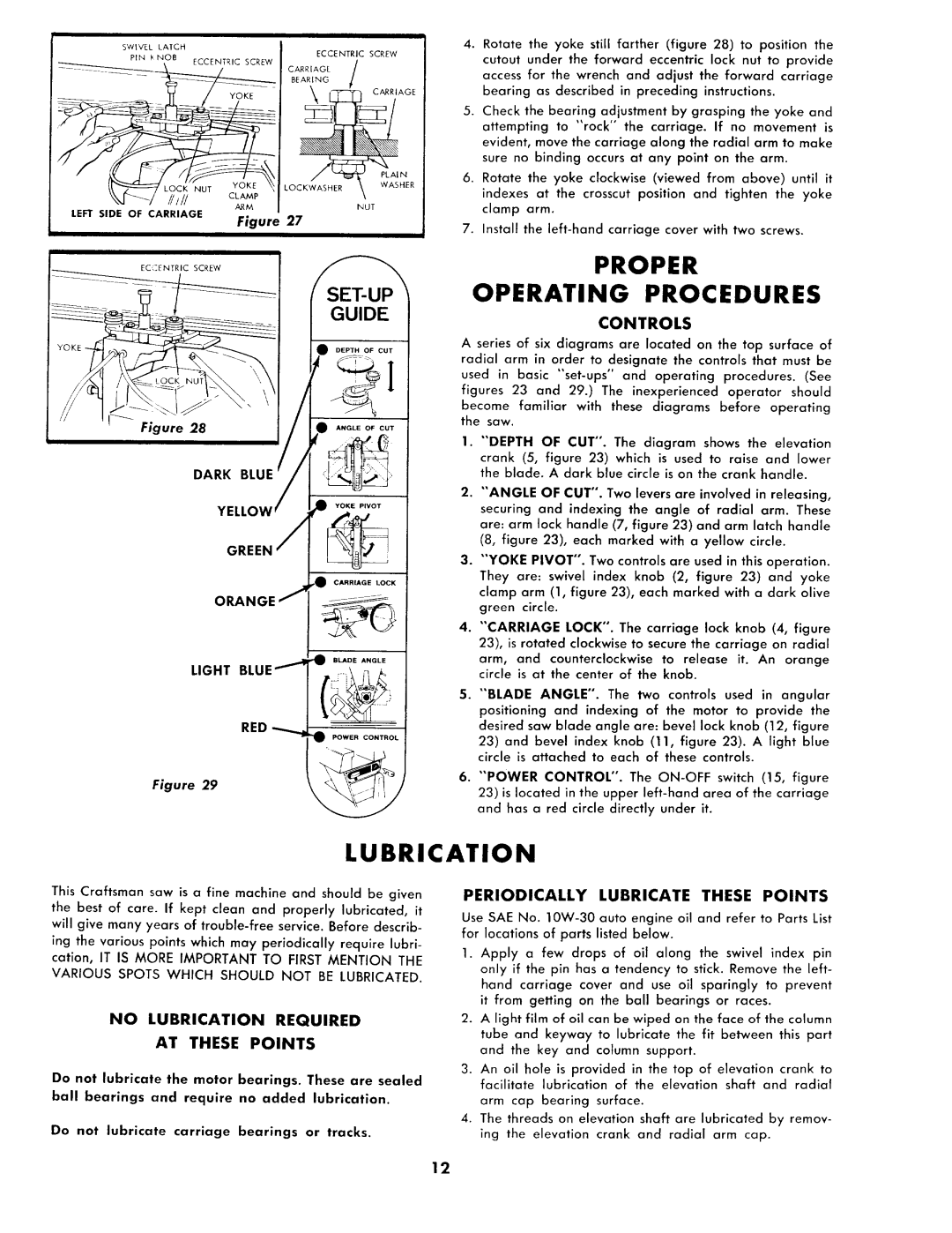 Sears 113.2945 Controls, No Lubrication Required AT These Points, Periodically Lubricate These Points, Dark, Light 