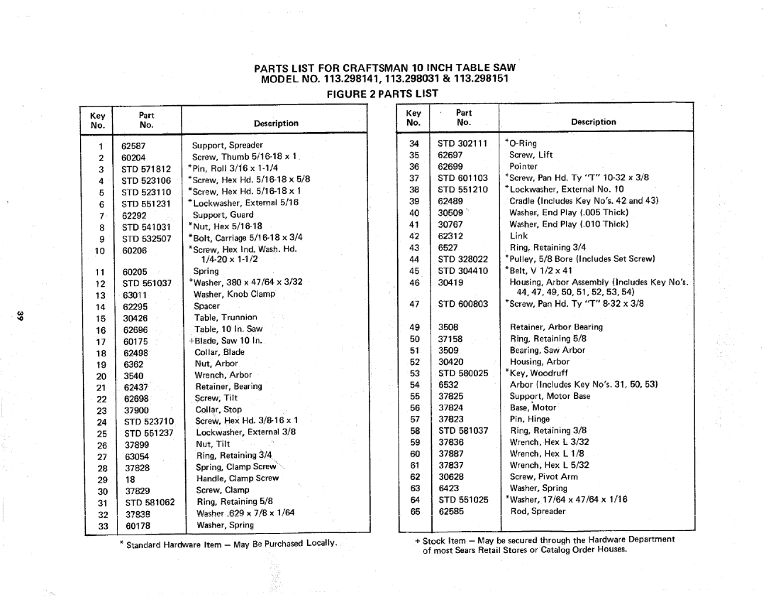 Sears 113.298141 owner manual Parts List for Craftsman 10 Inch Table SAW 