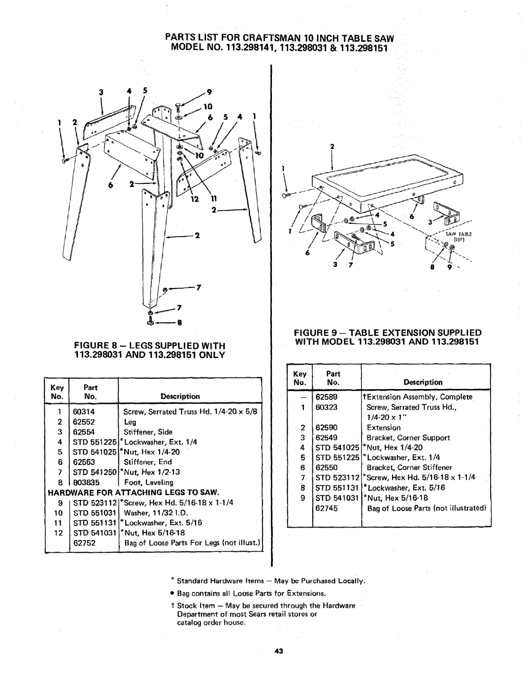 Sears 113.298141 owner manual Hardware for Attaching Legs to SAW 