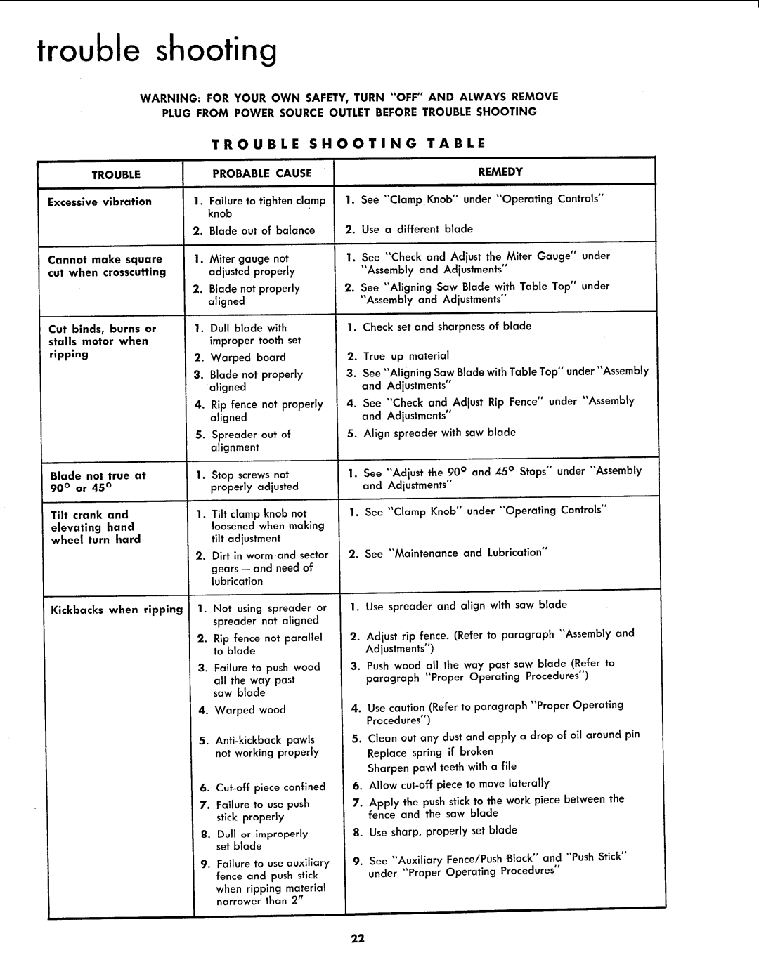 Sears 113.299131 owner manual Trouble Shootingtable, Plug from Power Source Outlet Before Trouble Shooting 